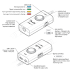 Fender Link I/O Interface