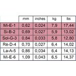 Savarez 500AR Alliance Corum Classical Guitar Strings, Normal Tension